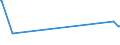 CN 84796000 /Exports /Unit = Prices (Euro/ton) /Partner: Kyrghistan /Reporter: Eur27_2020 /84796000:Evaporative air Coolers, N.e.s.