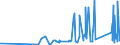 CN 84796000 /Exports /Unit = Prices (Euro/ton) /Partner: For.jrep.mac /Reporter: Eur27_2020 /84796000:Evaporative air Coolers, N.e.s.