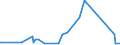 KN 84796000 /Exporte /Einheit = Preise (Euro/Tonne) /Partnerland: Mauretanien /Meldeland: Eur27_2020 /84796000:Verdunstungsluftkühler