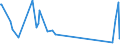 KN 84796000 /Exporte /Einheit = Preise (Euro/Tonne) /Partnerland: Mali /Meldeland: Eur27_2020 /84796000:Verdunstungsluftkühler