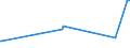 KN 84796000 /Exporte /Einheit = Preise (Euro/Tonne) /Partnerland: Niger /Meldeland: Eur27_2020 /84796000:Verdunstungsluftkühler