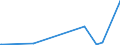 KN 84796000 /Exporte /Einheit = Preise (Euro/Tonne) /Partnerland: Tschad /Meldeland: Europäische Union /84796000:Verdunstungsluftkühler