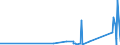 CN 84796000 /Exports /Unit = Prices (Euro/ton) /Partner: Guinea Biss. /Reporter: Eur27_2020 /84796000:Evaporative air Coolers, N.e.s.