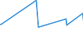 KN 84796000 /Exporte /Einheit = Preise (Euro/Tonne) /Partnerland: Guinea /Meldeland: Europäische Union /84796000:Verdunstungsluftkühler