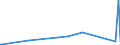 KN 84796000 /Exporte /Einheit = Preise (Euro/Tonne) /Partnerland: Sierra Leone /Meldeland: Eur27_2020 /84796000:Verdunstungsluftkühler