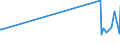 KN 84796000 /Exporte /Einheit = Preise (Euro/Tonne) /Partnerland: Liberia /Meldeland: Eur27_2020 /84796000:Verdunstungsluftkühler