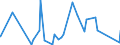 KN 84796000 /Exporte /Einheit = Preise (Euro/Tonne) /Partnerland: Elfenbeink. /Meldeland: Eur27_2020 /84796000:Verdunstungsluftkühler