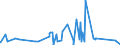 KN 84796000 /Exporte /Einheit = Preise (Euro/Tonne) /Partnerland: Ghana /Meldeland: Eur27_2020 /84796000:Verdunstungsluftkühler