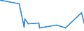 KN 84796000 /Exporte /Einheit = Preise (Euro/Tonne) /Partnerland: Aequat.guin. /Meldeland: Eur27_2020 /84796000:Verdunstungsluftkühler