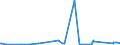 KN 84796000 /Exporte /Einheit = Preise (Euro/Tonne) /Partnerland: S.tome /Meldeland: Eur27_2020 /84796000:Verdunstungsluftkühler