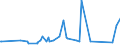 KN 84796000 /Exporte /Einheit = Preise (Euro/Tonne) /Partnerland: Gabun /Meldeland: Eur27_2020 /84796000:Verdunstungsluftkühler