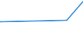 KN 84796000 /Exporte /Einheit = Preise (Euro/Tonne) /Partnerland: Ruanda /Meldeland: Europäische Union /84796000:Verdunstungsluftkühler