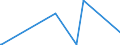 KN 84796000 /Exporte /Einheit = Preise (Euro/Tonne) /Partnerland: Dschibuti /Meldeland: Eur27_2020 /84796000:Verdunstungsluftkühler