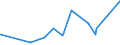 KN 84796000 /Exporte /Einheit = Preise (Euro/Tonne) /Partnerland: Uganda /Meldeland: Eur27_2020 /84796000:Verdunstungsluftkühler