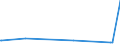 KN 84796000 /Exporte /Einheit = Preise (Euro/Tonne) /Partnerland: Tansania /Meldeland: Eur27_2020 /84796000:Verdunstungsluftkühler