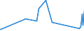 KN 84797900 /Exporte /Einheit = Preise (Euro/Tonne) /Partnerland: Island /Meldeland: Eur27_2020 /84797900:Passagierbrücken (Ausg. von der auf Flughäfen Verwendeten Art)