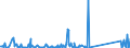 KN 84797900 /Exporte /Einheit = Preise (Euro/Tonne) /Partnerland: Norwegen /Meldeland: Eur27_2020 /84797900:Passagierbrücken (Ausg. von der auf Flughäfen Verwendeten Art)