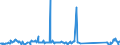 KN 84797900 /Exporte /Einheit = Preise (Euro/Tonne) /Partnerland: Schweden /Meldeland: Eur27_2020 /84797900:Passagierbrücken (Ausg. von der auf Flughäfen Verwendeten Art)