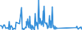 KN 84797900 /Exporte /Einheit = Preise (Euro/Tonne) /Partnerland: Schweiz /Meldeland: Eur27_2020 /84797900:Passagierbrücken (Ausg. von der auf Flughäfen Verwendeten Art)