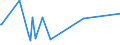 KN 84797900 /Exporte /Einheit = Preise (Euro/Tonne) /Partnerland: Andorra /Meldeland: Eur27_2020 /84797900:Passagierbrücken (Ausg. von der auf Flughäfen Verwendeten Art)