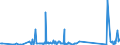 KN 84797900 /Exporte /Einheit = Preise (Euro/Tonne) /Partnerland: Estland /Meldeland: Eur27_2020 /84797900:Passagierbrücken (Ausg. von der auf Flughäfen Verwendeten Art)