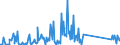 KN 84797900 /Exporte /Einheit = Preise (Euro/Tonne) /Partnerland: Rumaenien /Meldeland: Eur27_2020 /84797900:Passagierbrücken (Ausg. von der auf Flughäfen Verwendeten Art)