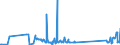 KN 84797900 /Exporte /Einheit = Preise (Euro/Tonne) /Partnerland: Bulgarien /Meldeland: Eur27_2020 /84797900:Passagierbrücken (Ausg. von der auf Flughäfen Verwendeten Art)