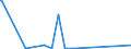 KN 84797900 /Exporte /Einheit = Preise (Euro/Tonne) /Partnerland: Weissrussland /Meldeland: Eur27_2020 /84797900:Passagierbrücken (Ausg. von der auf Flughäfen Verwendeten Art)