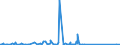 KN 84797900 /Exporte /Einheit = Preise (Euro/Tonne) /Partnerland: Russland /Meldeland: Eur27_2020 /84797900:Passagierbrücken (Ausg. von der auf Flughäfen Verwendeten Art)