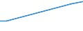 KN 84797900 /Exporte /Einheit = Preise (Euro/Tonne) /Partnerland: Kirgistan /Meldeland: Eur27_2020 /84797900:Passagierbrücken (Ausg. von der auf Flughäfen Verwendeten Art)