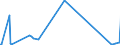 KN 84797900 /Exporte /Einheit = Preise (Euro/Tonne) /Partnerland: Ehem.jug.rep.mazed /Meldeland: Eur27_2020 /84797900:Passagierbrücken (Ausg. von der auf Flughäfen Verwendeten Art)