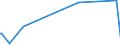 KN 84797900 /Exporte /Einheit = Preise (Euro/Tonne) /Partnerland: Libyen /Meldeland: Eur27_2020 /84797900:Passagierbrücken (Ausg. von der auf Flughäfen Verwendeten Art)