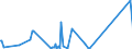 KN 84797900 /Exporte /Einheit = Preise (Euro/Tonne) /Partnerland: Aegypten /Meldeland: Eur27_2020 /84797900:Passagierbrücken (Ausg. von der auf Flughäfen Verwendeten Art)