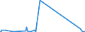 KN 84797900 /Exporte /Einheit = Preise (Euro/Tonne) /Partnerland: Senegal /Meldeland: Eur27_2020 /84797900:Passagierbrücken (Ausg. von der auf Flughäfen Verwendeten Art)