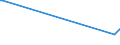 KN 84797900 /Exporte /Einheit = Preise (Euro/Tonne) /Partnerland: Guinea /Meldeland: Eur27_2020 /84797900:Passagierbrücken (Ausg. von der auf Flughäfen Verwendeten Art)