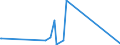 KN 84797900 /Exporte /Einheit = Preise (Euro/Tonne) /Partnerland: Ghana /Meldeland: Eur27_2020 /84797900:Passagierbrücken (Ausg. von der auf Flughäfen Verwendeten Art)