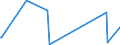 KN 84797900 /Exporte /Einheit = Preise (Euro/Tonne) /Partnerland: Kamerun /Meldeland: Eur27_2020 /84797900:Passagierbrücken (Ausg. von der auf Flughäfen Verwendeten Art)