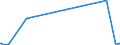 KN 84797900 /Exporte /Einheit = Preise (Euro/Tonne) /Partnerland: Kongo /Meldeland: Eur27_2020 /84797900:Passagierbrücken (Ausg. von der auf Flughäfen Verwendeten Art)