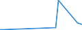 KN 84797900 /Exporte /Einheit = Preise (Euro/Tonne) /Partnerland: Aethiopien /Meldeland: Europäische Union /84797900:Passagierbrücken (Ausg. von der auf Flughäfen Verwendeten Art)