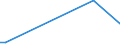 KN 84797900 /Exporte /Einheit = Preise (Euro/Tonne) /Partnerland: Tansania /Meldeland: Europäische Union /84797900:Passagierbrücken (Ausg. von der auf Flughäfen Verwendeten Art)