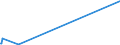 KN 84797900 /Exporte /Einheit = Preise (Euro/Tonne) /Partnerland: Madagaskar /Meldeland: Eur27_2020 /84797900:Passagierbrücken (Ausg. von der auf Flughäfen Verwendeten Art)