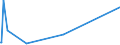 KN 84797900 /Exporte /Einheit = Preise (Euro/Tonne) /Partnerland: Mauritius /Meldeland: Europäische Union /84797900:Passagierbrücken (Ausg. von der auf Flughäfen Verwendeten Art)