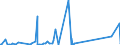 KN 84797900 /Exporte /Einheit = Preise (Euro/Tonne) /Partnerland: Suedafrika /Meldeland: Eur27_2020 /84797900:Passagierbrücken (Ausg. von der auf Flughäfen Verwendeten Art)