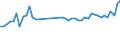 KN 84798200 /Exporte /Einheit = Preise (Euro/Tonne) /Partnerland: Deutschland /Meldeland: Eur27_2020 /84798200:Maschinen, Apparate und Geraete zum Mischen, Kneten, Zerkleinern, Mahlen, Sieben, Sichten, Homogenisieren, Emulgieren Oder Ruehren, A.n.g.