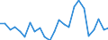 KN 84798200 /Exporte /Einheit = Preise (Euro/Tonne) /Partnerland: Ver.koenigreich(Ohne Nordirland) /Meldeland: Eur27_2020 /84798200:Maschinen, Apparate und Geräte zum Mischen, Kneten, Zerkleinern, Mahlen, Sieben, Sichten, Homogenisieren, Emulgieren Oder Rühren, A.n.g. (Ausg. Industrieroboter)