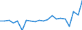 KN 84798200 /Exporte /Einheit = Preise (Euro/Tonne) /Partnerland: Belgien /Meldeland: Eur27_2020 /84798200:Maschinen, Apparate und Geraete zum Mischen, Kneten, Zerkleinern, Mahlen, Sieben, Sichten, Homogenisieren, Emulgieren Oder Ruehren, A.n.g.