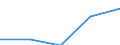 KN 84798200 /Exporte /Einheit = Preise (Euro/Tonne) /Partnerland: Faeroer /Meldeland: Eur27 /84798200:Maschinen, Apparate und Geräte zum Mischen, Kneten, Zerkleinern, Mahlen, Sieben, Sichten, Homogenisieren, Emulgieren Oder Rühren, A.n.g. (Ausg. Industrieroboter)