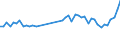 KN 84798200 /Exporte /Einheit = Preise (Euro/Tonne) /Partnerland: Norwegen /Meldeland: Eur27_2020 /84798200:Maschinen, Apparate und Geraete zum Mischen, Kneten, Zerkleinern, Mahlen, Sieben, Sichten, Homogenisieren, Emulgieren Oder Ruehren, A.n.g.