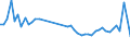 KN 84798200 /Exporte /Einheit = Preise (Euro/Tonne) /Partnerland: Finnland /Meldeland: Eur27_2020 /84798200:Maschinen, Apparate und Geraete zum Mischen, Kneten, Zerkleinern, Mahlen, Sieben, Sichten, Homogenisieren, Emulgieren Oder Ruehren, A.n.g.