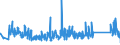 KN 84798200 /Exporte /Einheit = Preise (Euro/Tonne) /Partnerland: Finnland /Meldeland: Eur27_2020 /84798200:Maschinen, Apparate und Geräte zum Mischen, Kneten, Zerkleinern, Mahlen, Sieben, Sichten, Homogenisieren, Emulgieren Oder Rühren, A.n.g. (Ausg. Industrieroboter)